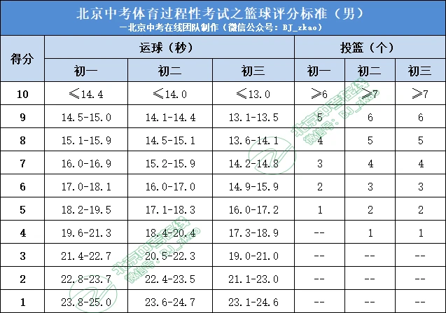 为什么控卫需要掌握多种进攻手段_2